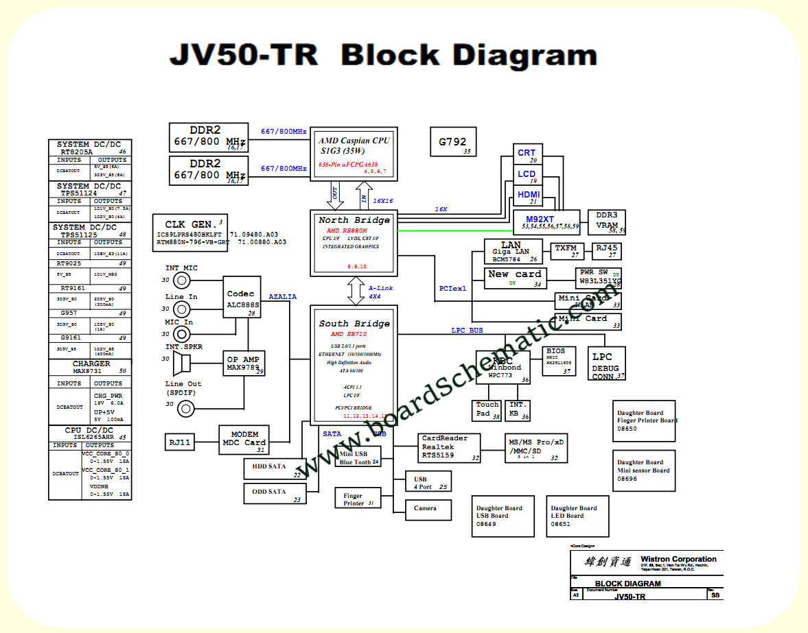 Acer Aspire 5542/5542G Board Block Diagram